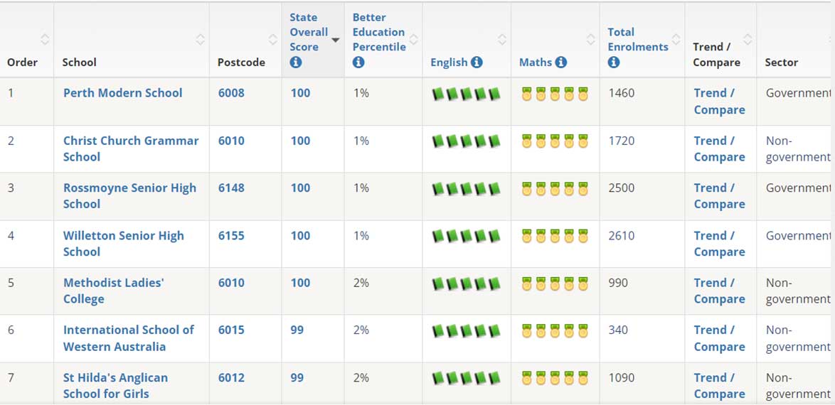 Top-schools