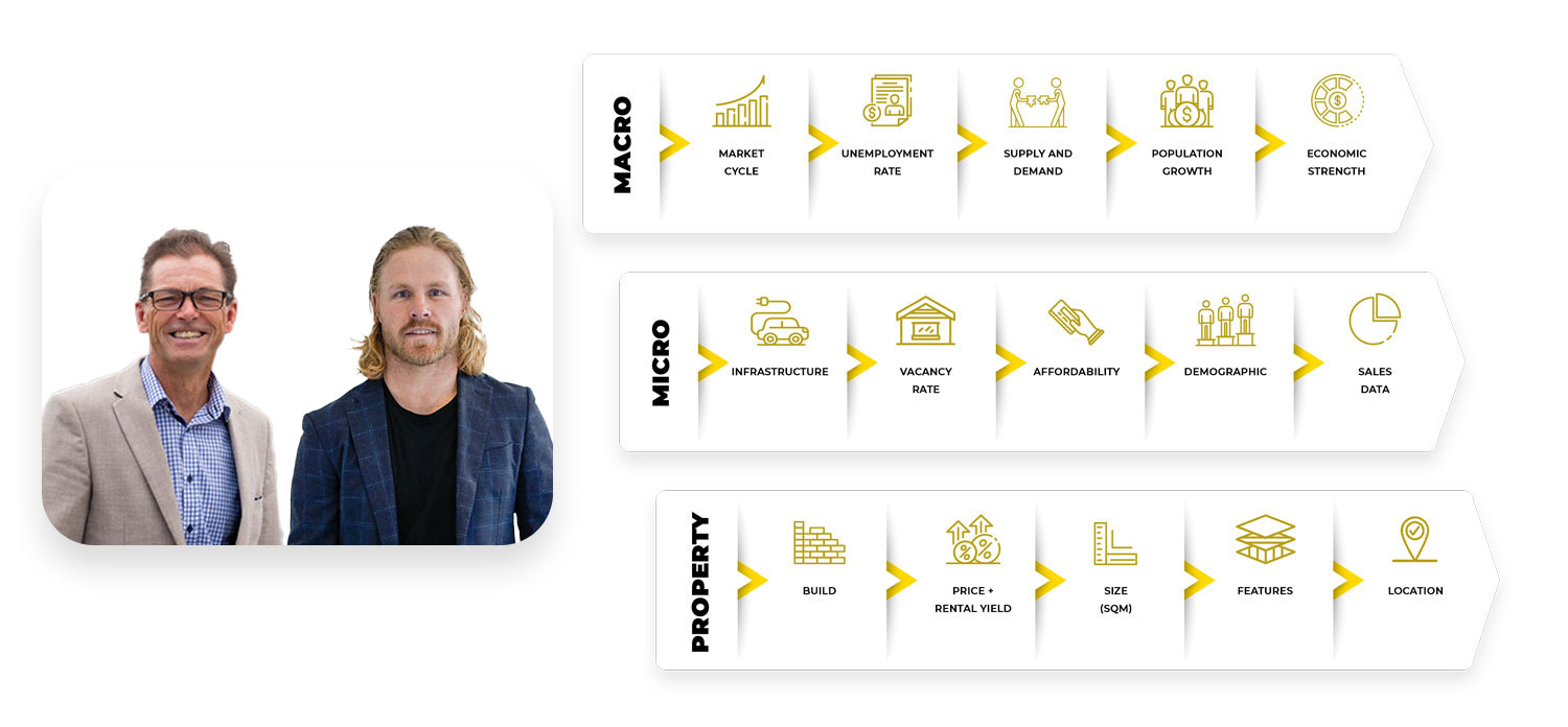 Your Brisbane Discovery Meeting You Me Personalised Property Services