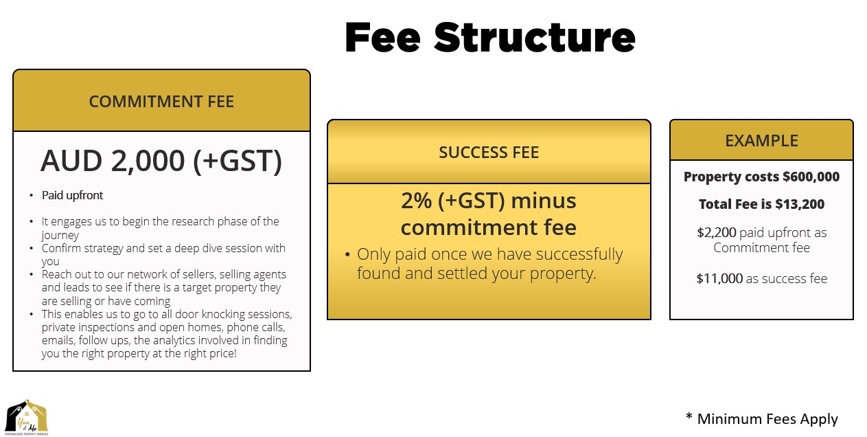 Fee structure-Buyers agents