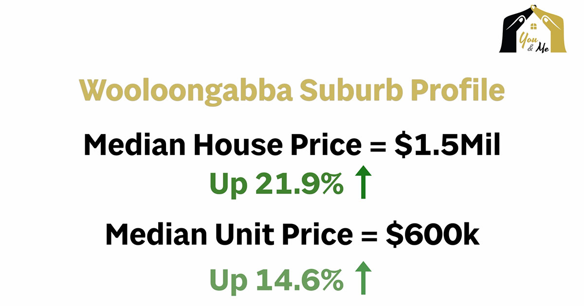 Woolloongabba median prices