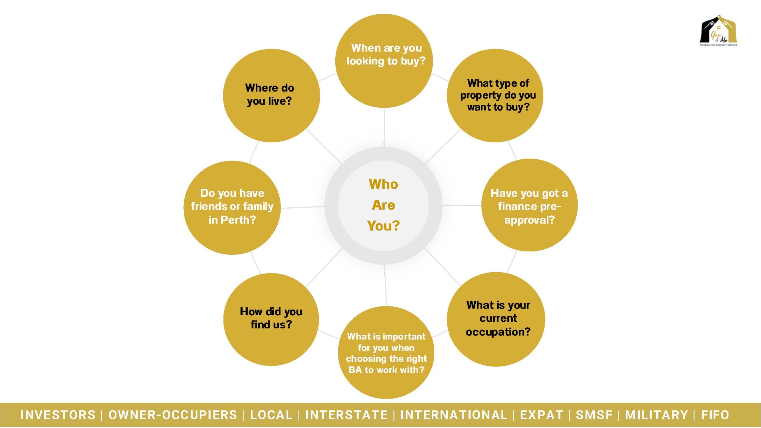 Discovery Meeting Preso- 2026_Page_03