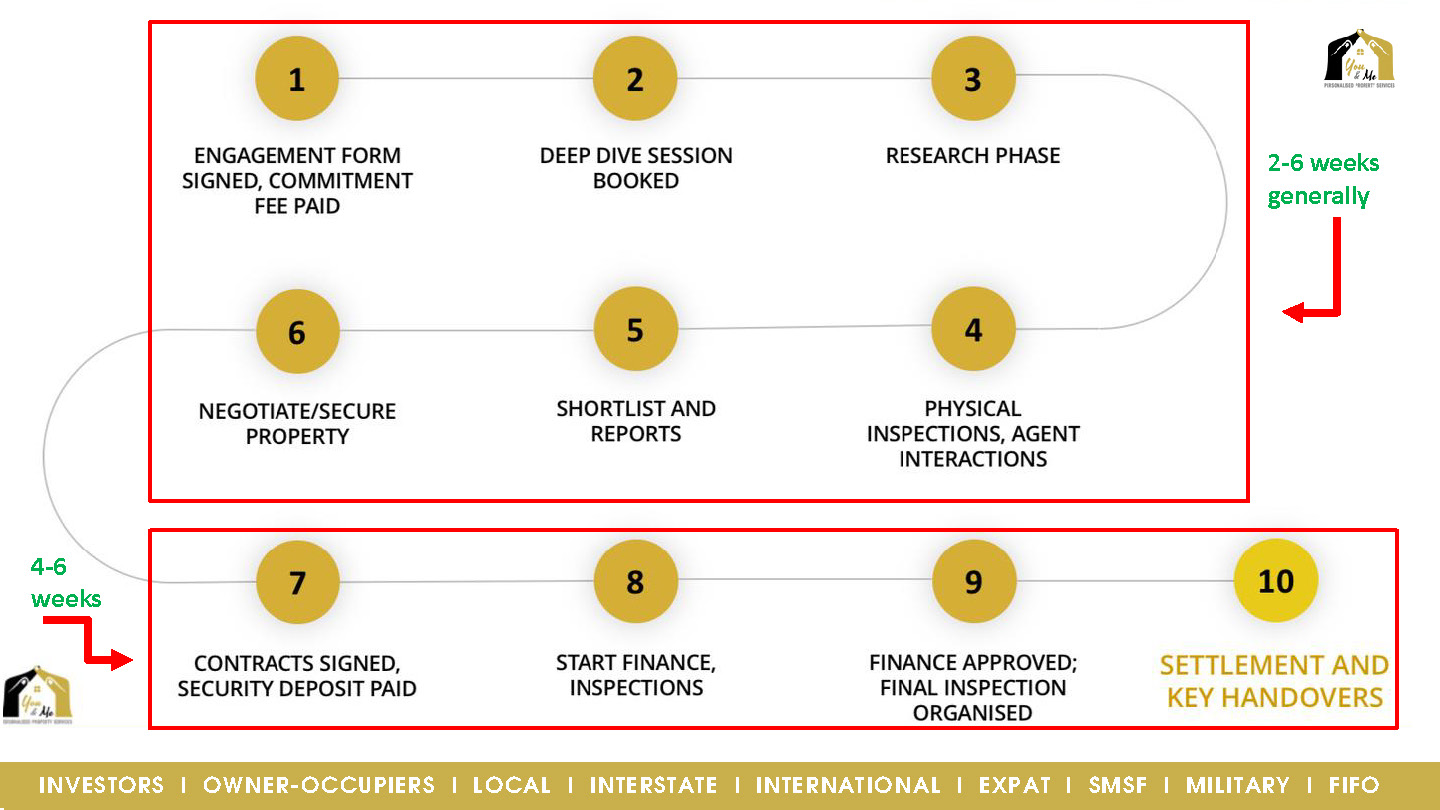 Discovery Meeting Preso WA 2026_Page_29