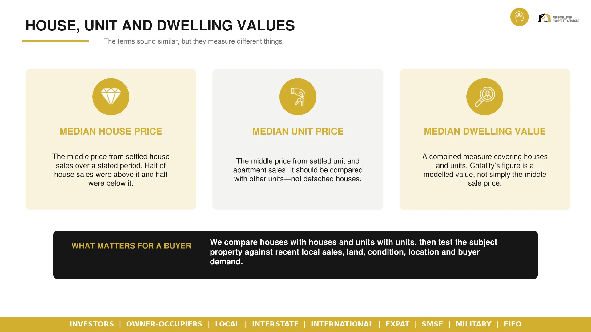 House, unit and dwelling values