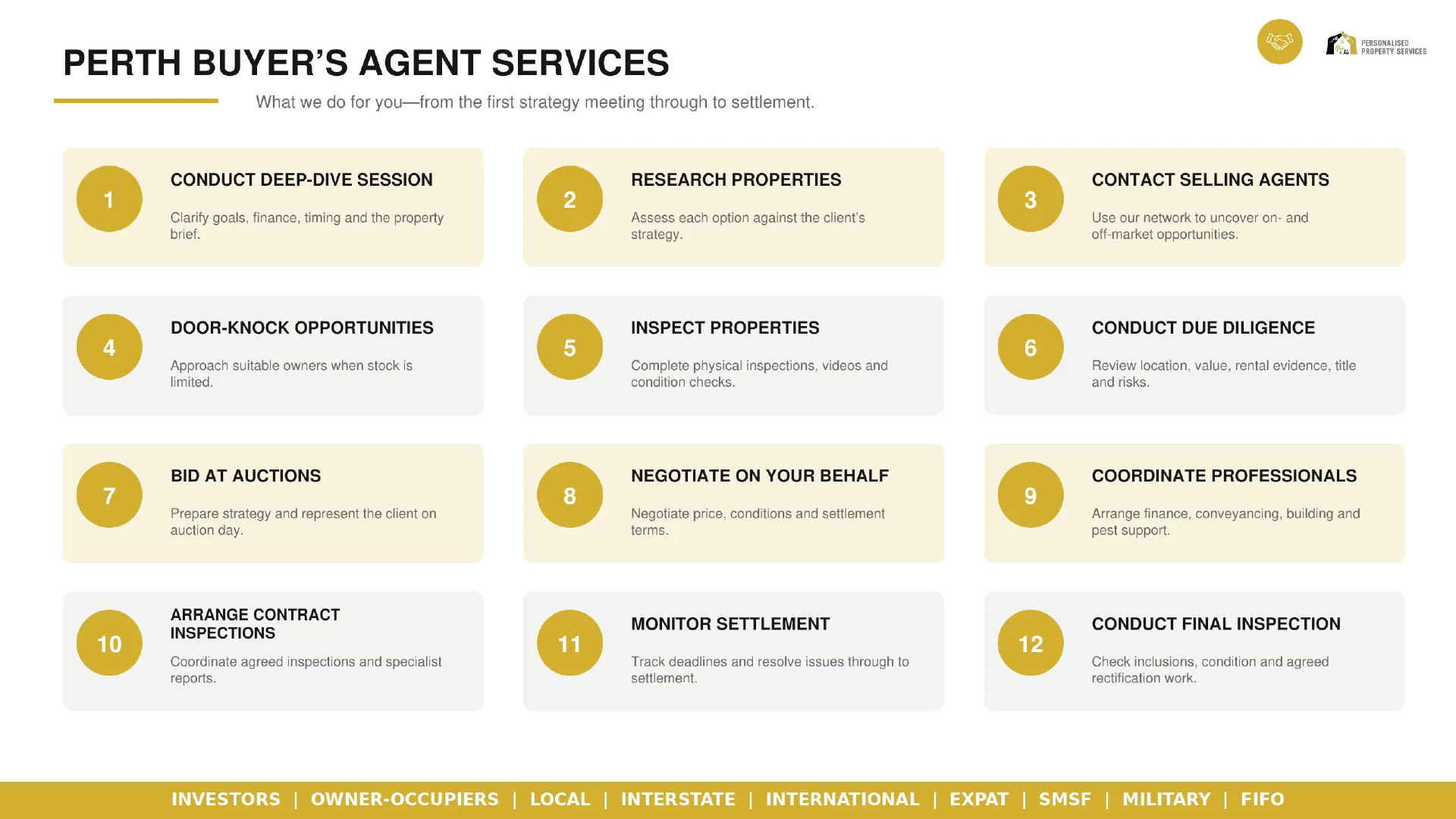Perth buyers agent services