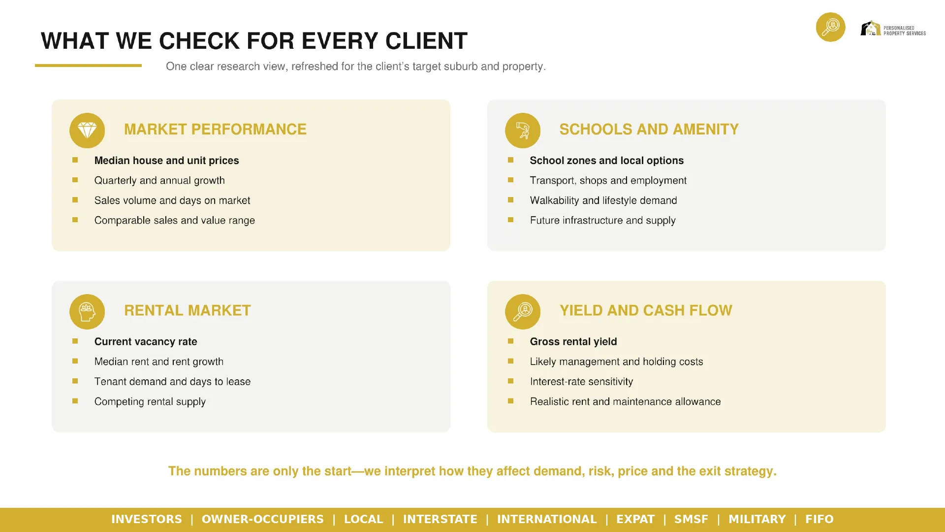 What we check for every client