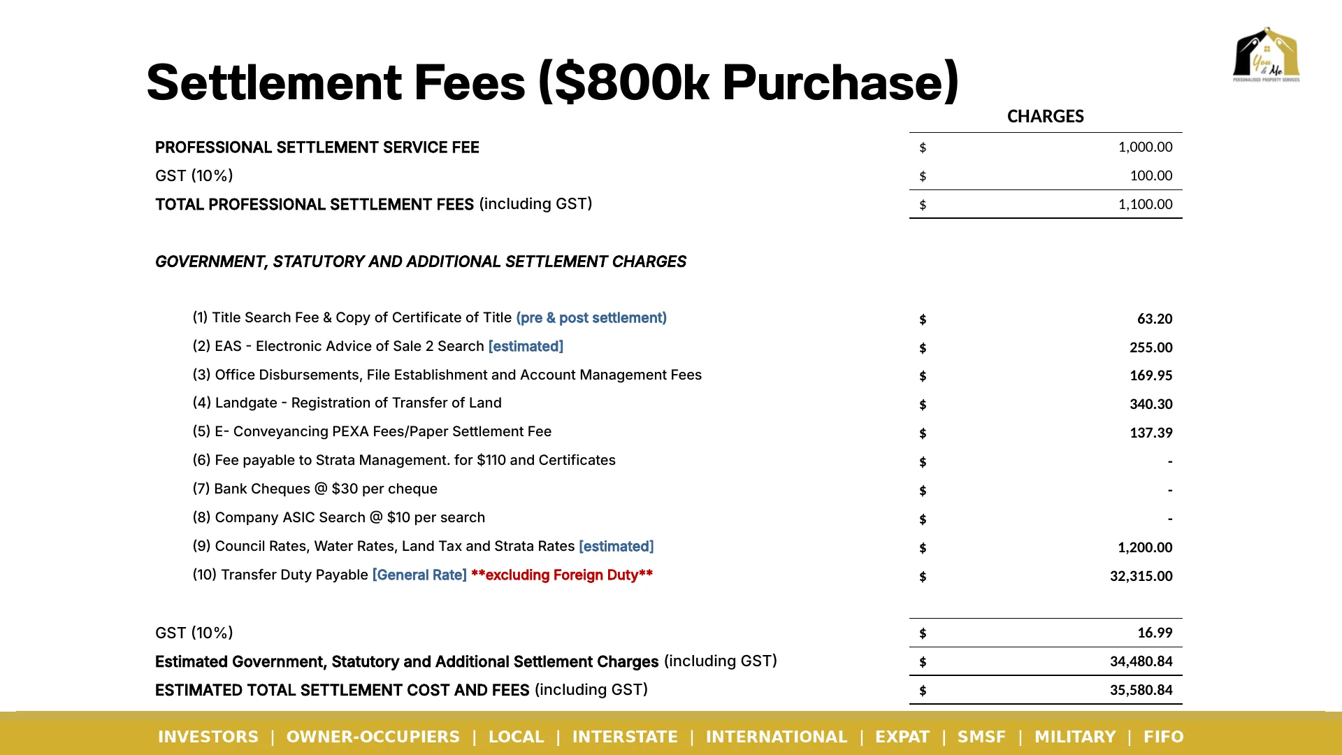 Settlement fees for an $800k purchase